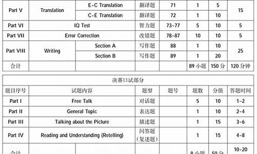 高考英语听力分值_英语二考听力吗