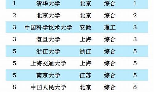 2023年985大学录取分数线河南_2023年985大学录取分数线