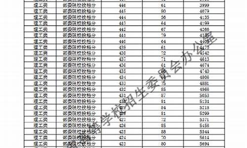 青海省2017年高考一分一段表,2017青海省高考分数段