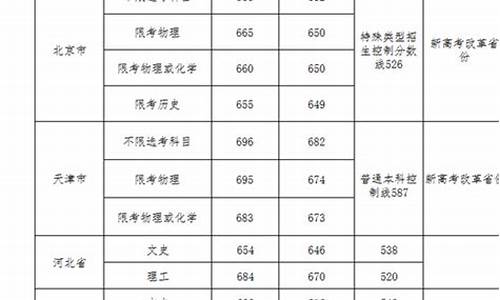 武汉大学法学录取分数线_武汉大学法学录取分数线2023