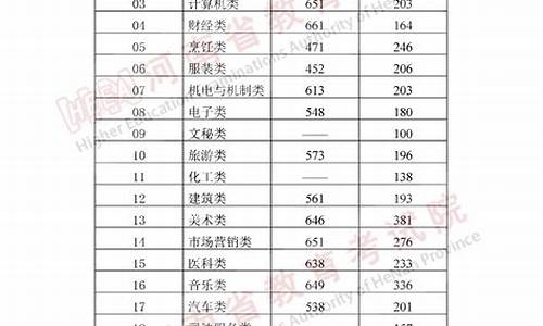 河南历年高考录取分数线_河南省历年高考录取分数线