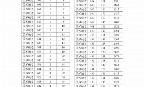 2014浙江美术高考_2020年浙江省美术高考分数位次