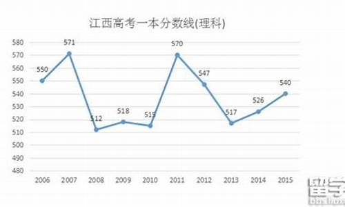 江西高考理科2016_江西高考理科20000名能报什么学校