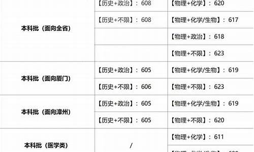 福建高考投档线_福建高考投档线2024