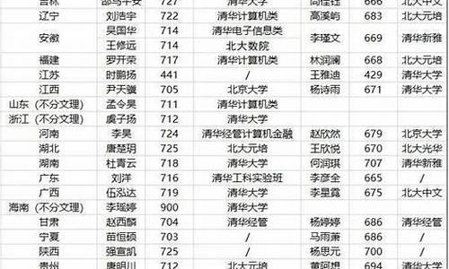 山东高考状元分布,山东高考状元2022