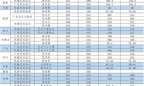 西安外事学院最低录取分数线,西安外事学院21年录取分数线