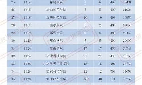 陕西高考2017报志愿_2020年陕西高考志愿填报