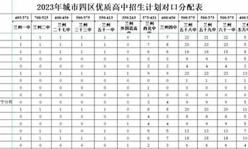 2022兰州中考录取分数线,兰州中考2024各校录取分数线