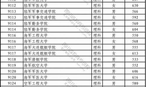 军校高考录取分数线一览表2023_军校高考录取分数