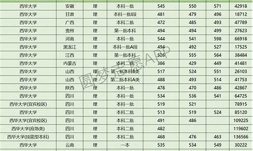 西华大学录取名单查询,西华大学录取名单查询系统