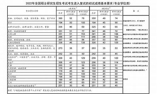 分数线2024考研专硕,分数线2024考研专硕多少分