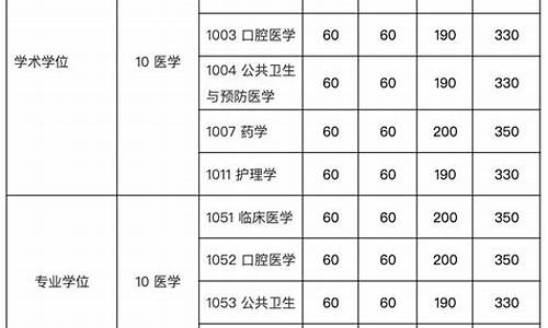 2024考研复试分数线,复试基本分数线和复试分数线