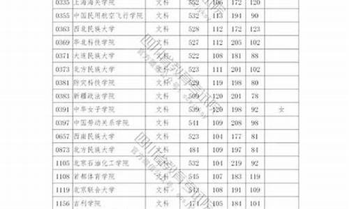 河南高考二批_河南高考二批次录取分数线