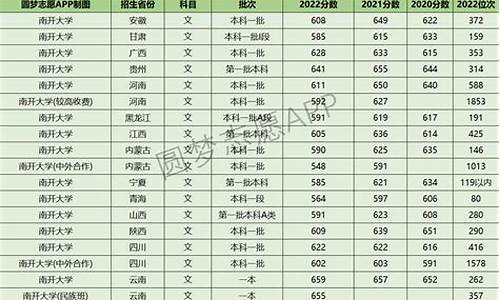 南开区2017高考一模_2017年南开区期末试卷