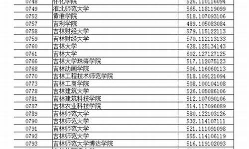 辽宁高考投档分数线2022,辽宁高考投档分数线