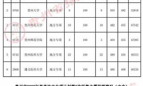 高考志愿地方专项是什么意思_高考志愿地方专项是什么意思?