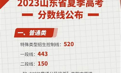 山东高考分数公布_山东高考分数公布2024