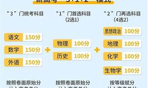 江苏高考方案改革,江苏高考模式改革