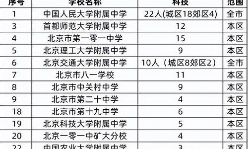 高考报编导特长有用吗,高考特长编导