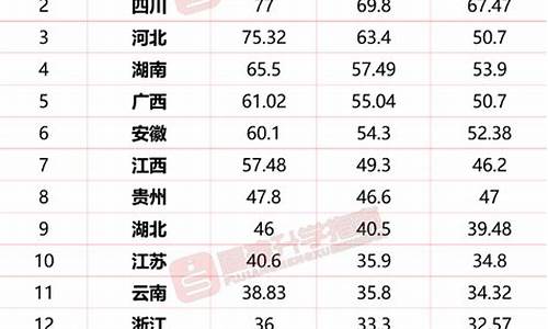 2024各省份高考分数线_24年高考分数线