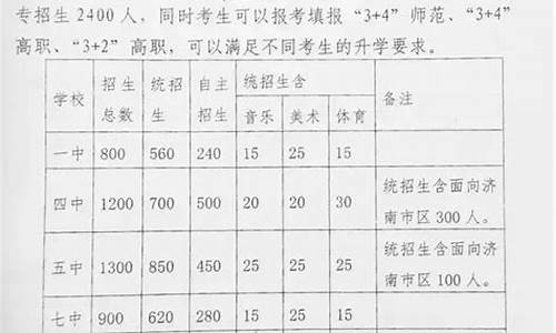 章丘中考分数线2022公布-章丘中考分数线2022