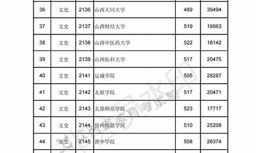 13年江西高考分数线-13年江西高考分数线是多少