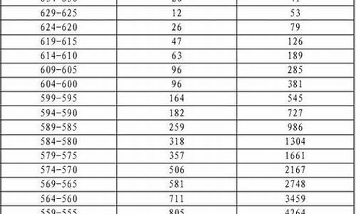 2016年广东省高考排名-2016广东省高考分数