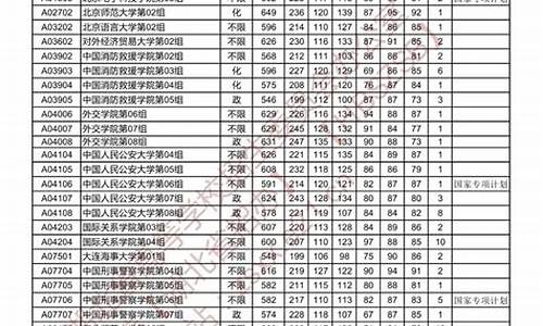 湖北省2024年高考报名人数-湖北省2024年高考报名