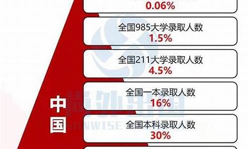 2014年北京高考总分是多少-2014北京高考难度