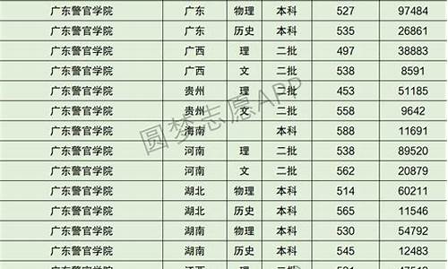 广东高考提档线-广东高考提档线是以学校为准还是以专业组为准