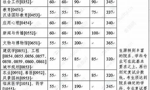 雅思对应高考英语分数-高考英语分数