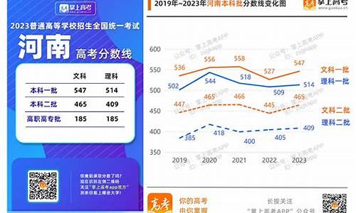 河南高考改革2021-河南高考变化