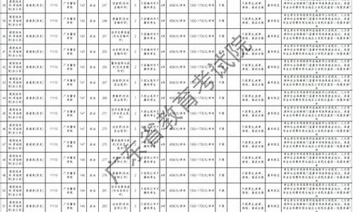 2016广东高考补录分数-广东省高考补录2018