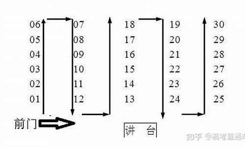 高考座位号是怎么排的-高考座位号是1