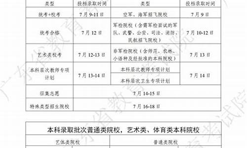 四川高考录取时间表-四川高考录取时间表安排