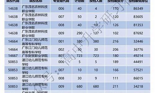 广东春季高考录取分数线一览-广东春季高考录取分数线一览表2023