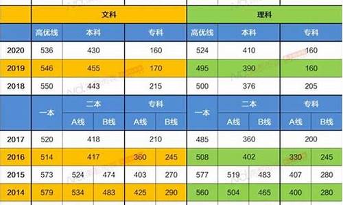 广东省录取分数线排名一览表最新-广东省录取分数线排名