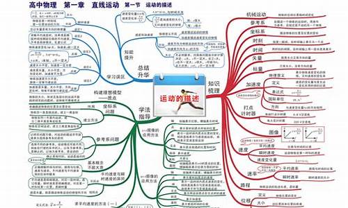 物理高考必考知识点归纳-物理高考必考知识点