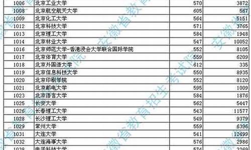 安徽2014年高考数学卷-安徽2014年高考数学卷子及答案