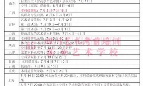 大连市2017年高考状元-历年大连高考状元名单公布