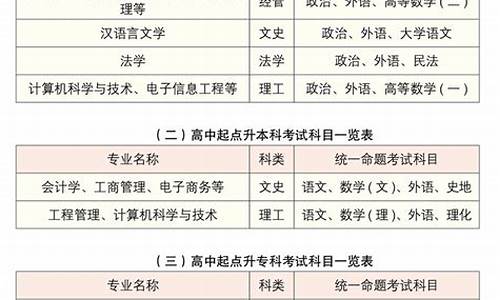 高考考试类别-高考考试类别跟毕业类别不一样怎么办