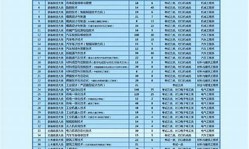 2024单招录取分数线-2024单招录取分数线河北