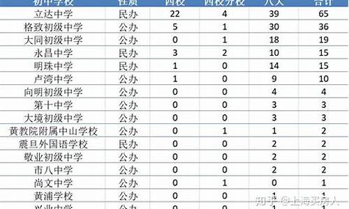 什么叫预录取高中-什么叫预录取高中学校