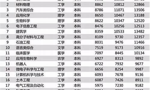 2014高考报考专业指南-2014年高考志愿填报时间2014年