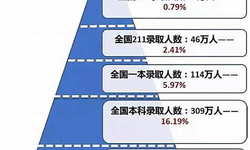 2016数学高考难度-2016高考数学难吗