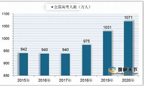 2016高考招生人-2016高考招生人数