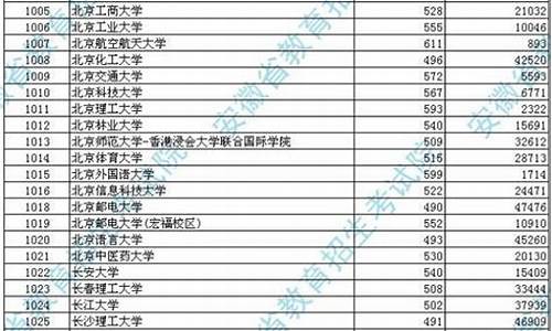 2013高考投档分数线-2013年高考投档线