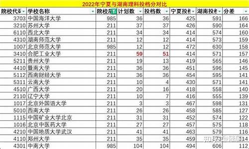 异地高考录取是按学籍还是户口-异地高考录取