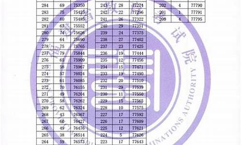 福建高考排位-福建高考排位多少名能上本科