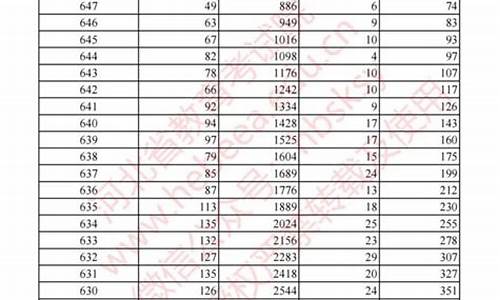 高考全省排名多少能上985-高考全省排名